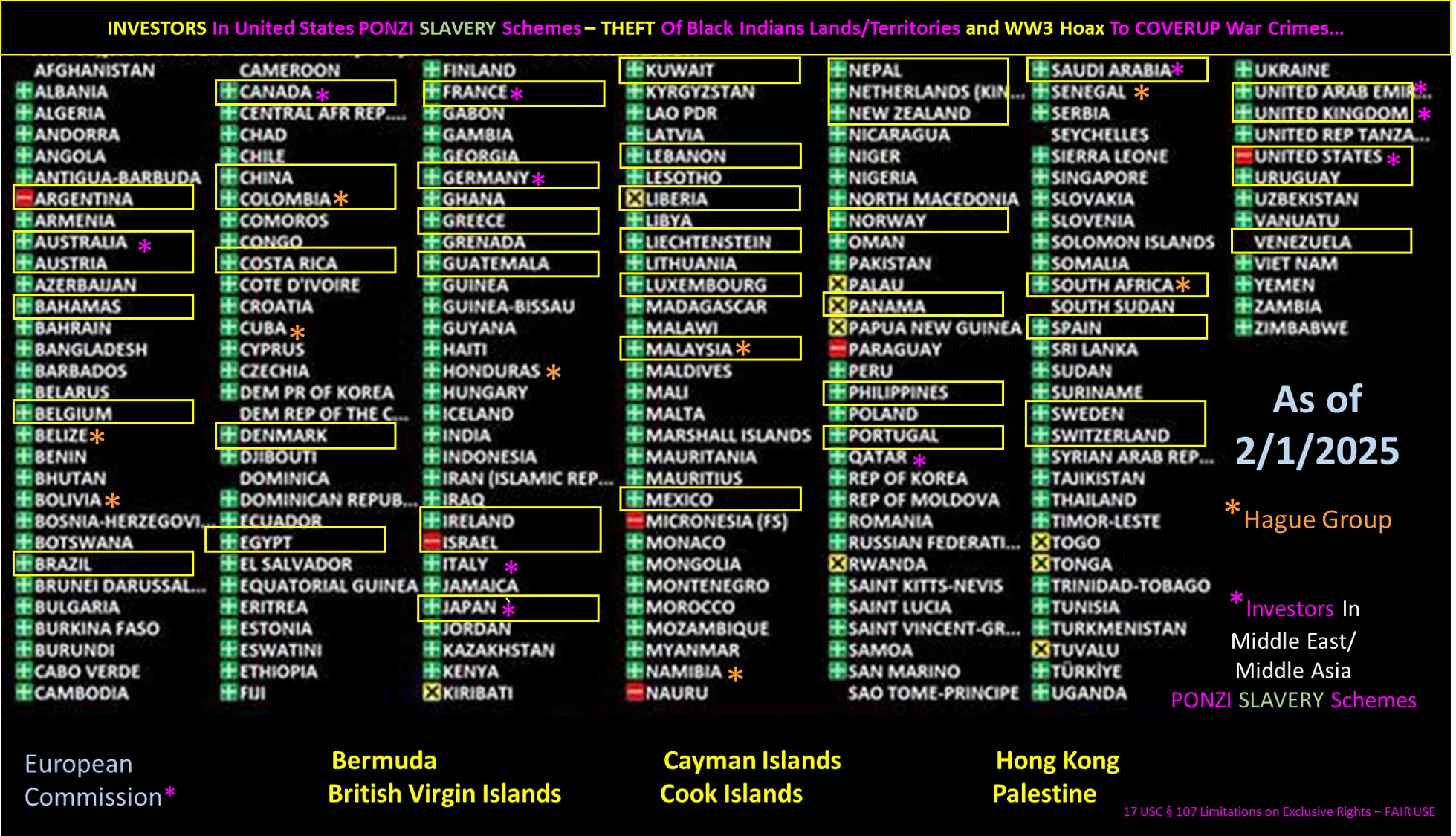 IDENTIFIED Investors In USA and Middle East PONZI Nazi NEW Order Schemes